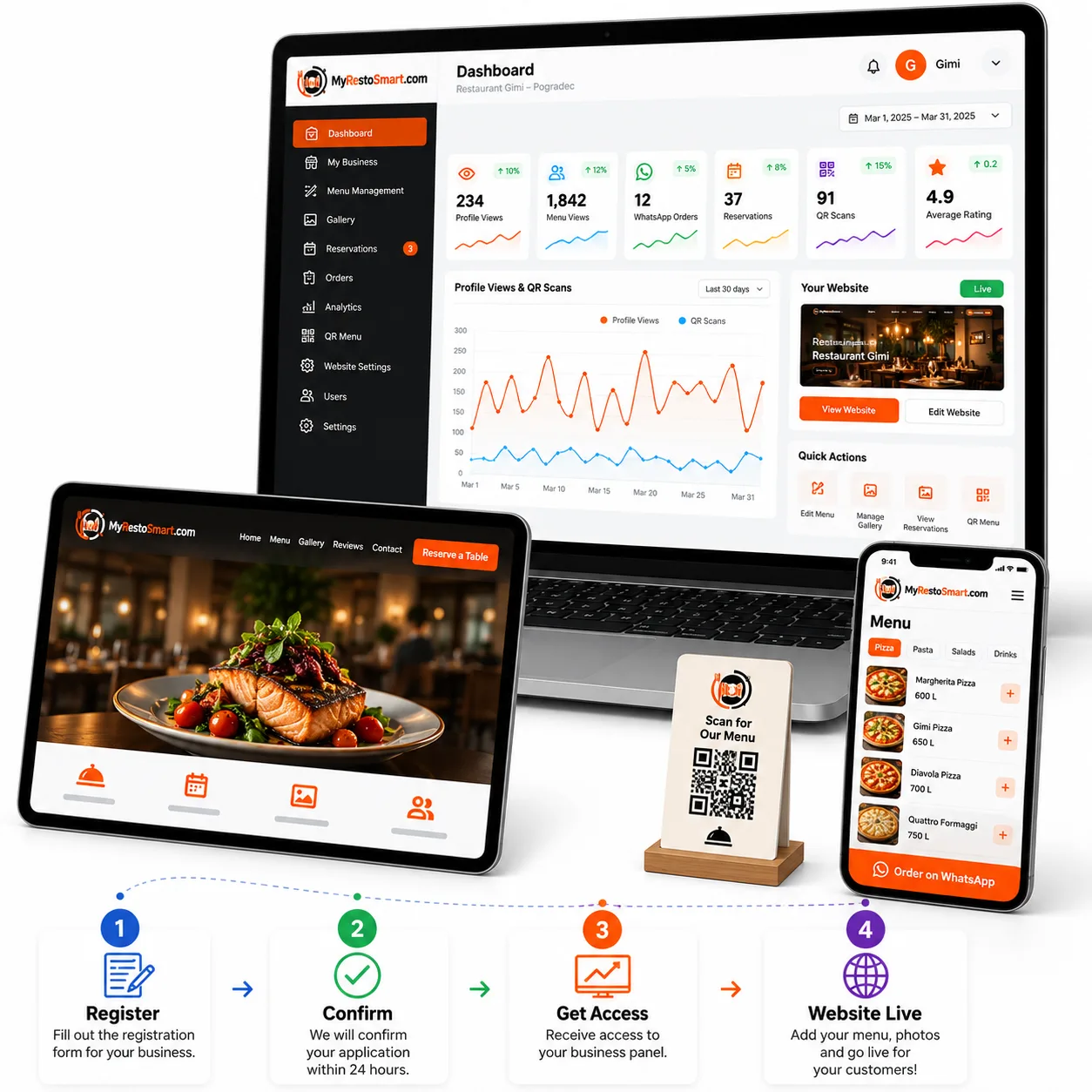 The management panel — MyRestoSmart